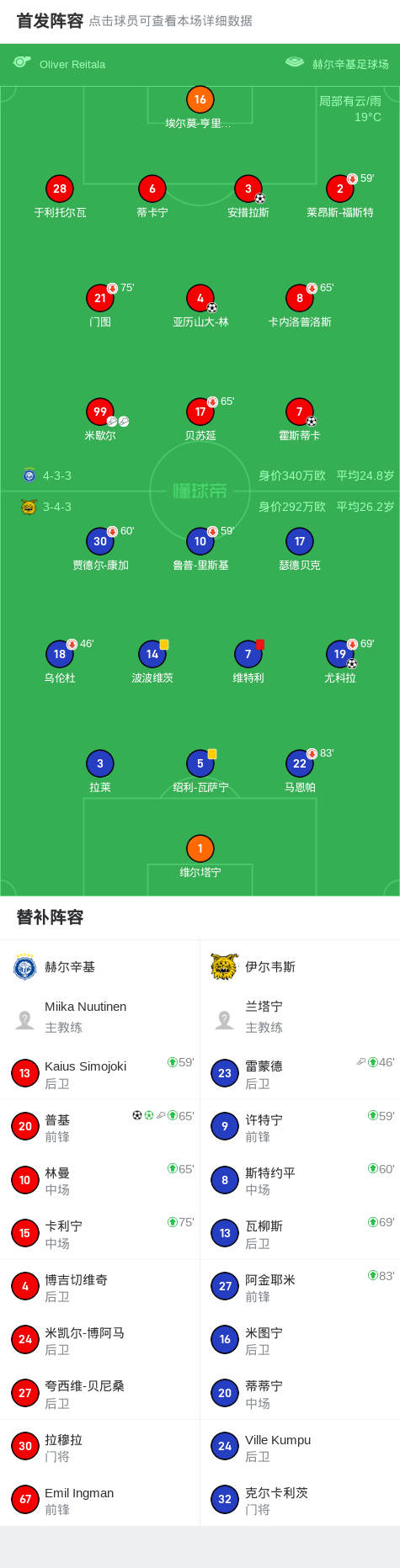 伊尔韦斯球