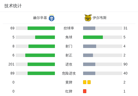 助攻