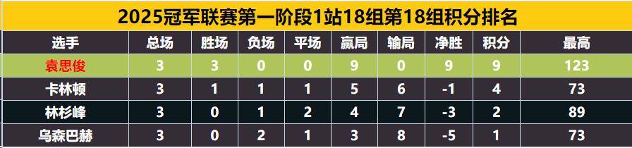 中国优秀选, 科瓦尔斯基, 的国锦赛冠