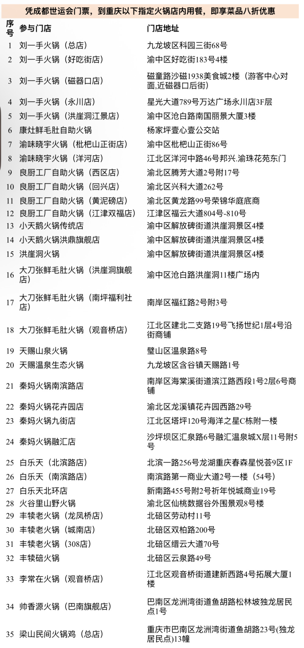 石宝寨, 渝味晓宇火