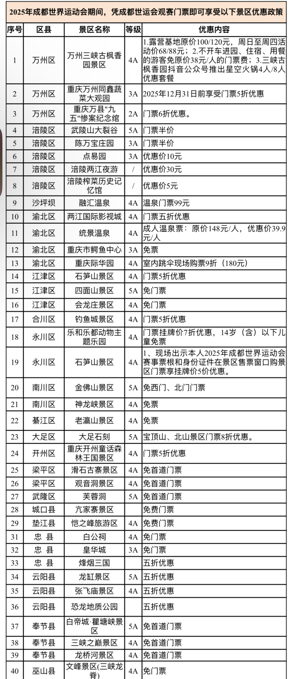 大足石刻宝, 九五