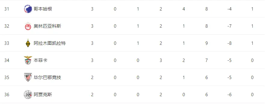 msn, OVXu, 欧冠最新积